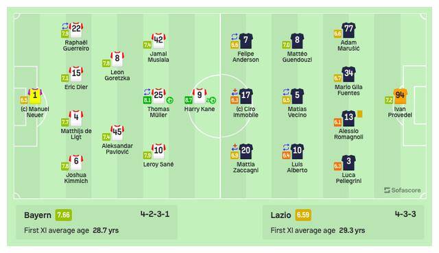 巴塞罗那逆转萨拉戈萨欧冠赛场积分榜居首的简单介绍