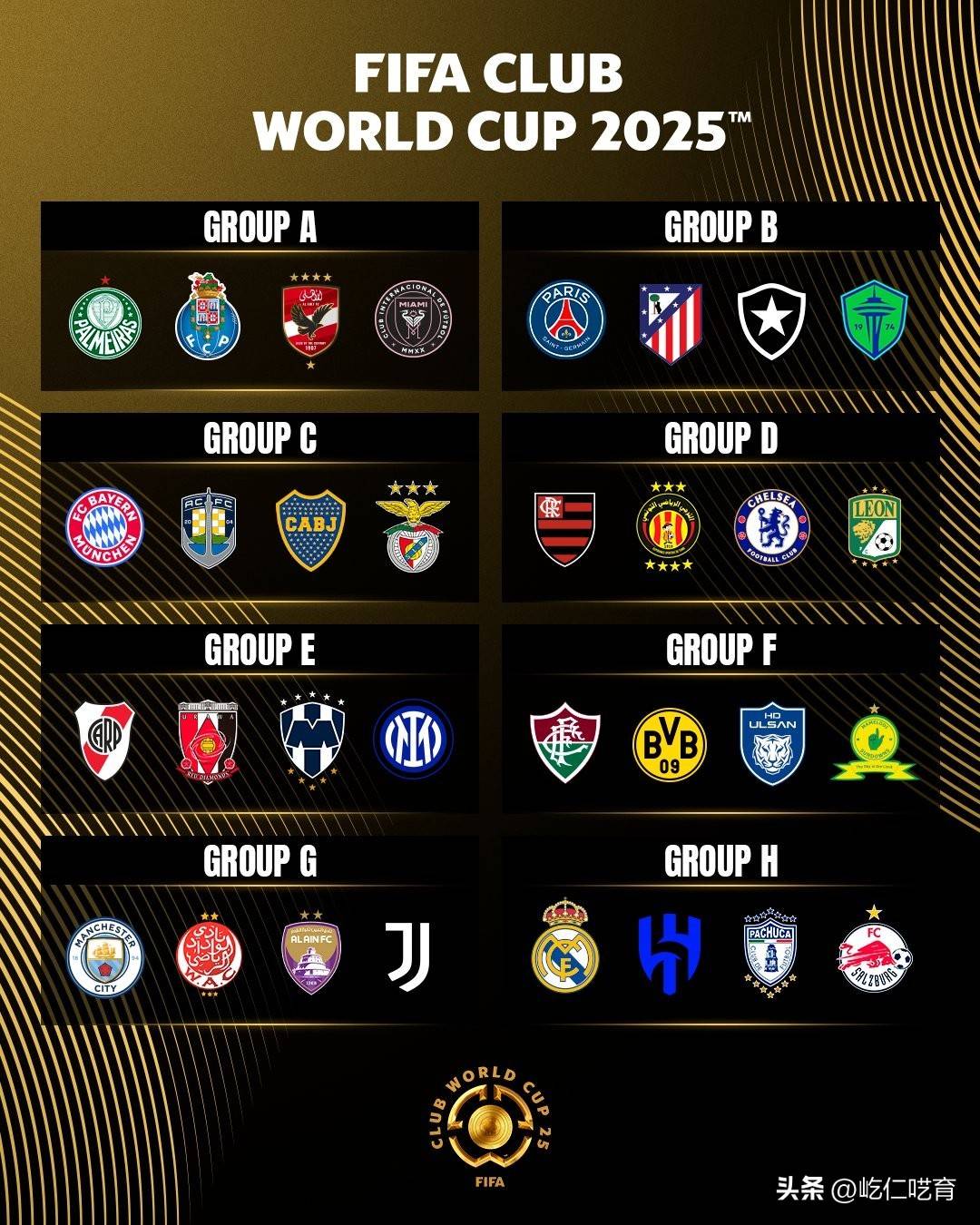 2025年俱乐部世界杯：利物浦全队备战内幕的简单介绍