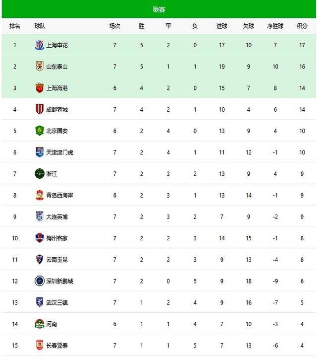 富力客场大胜，中超积分榜位置稳步上升的简单介绍