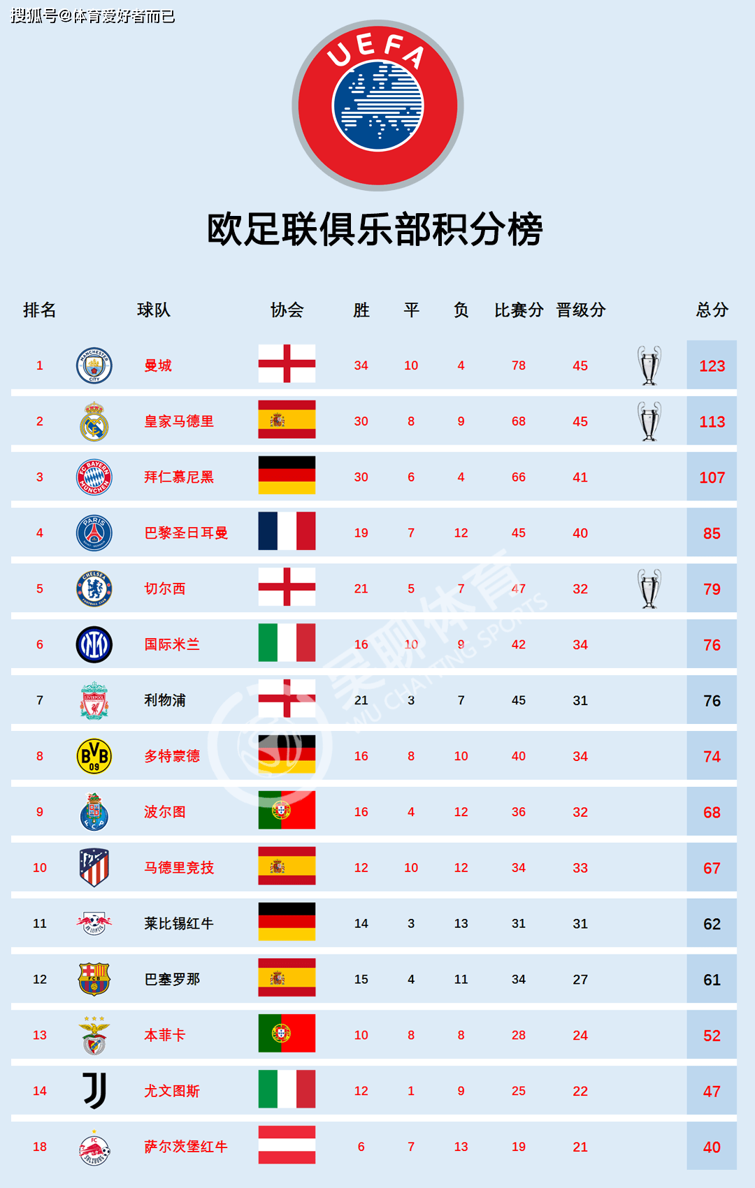 包含2025世俱杯：拜仁慕尼黑赛前焦点揭秘的词条