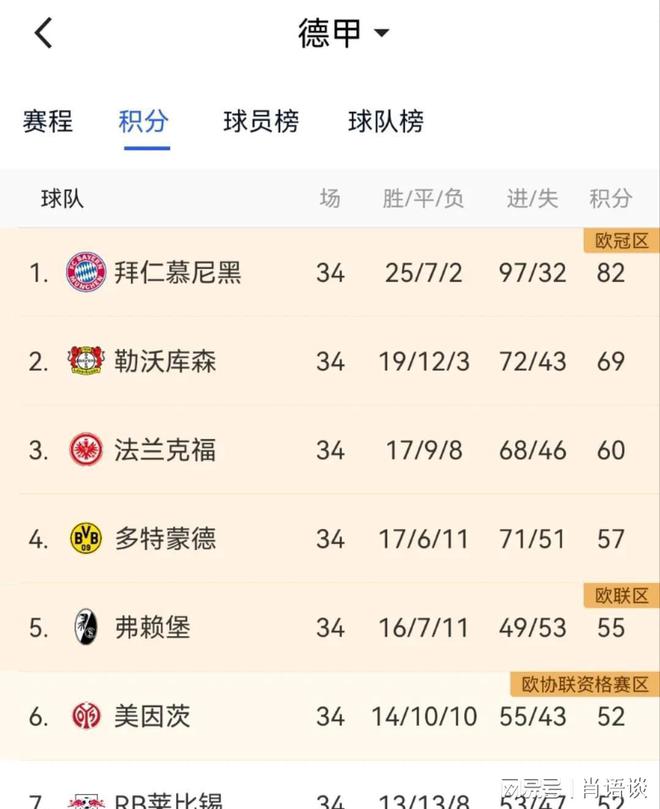 包含欧联杯资格赛将拉开序幕被看好的球队排名有所下滑的词条