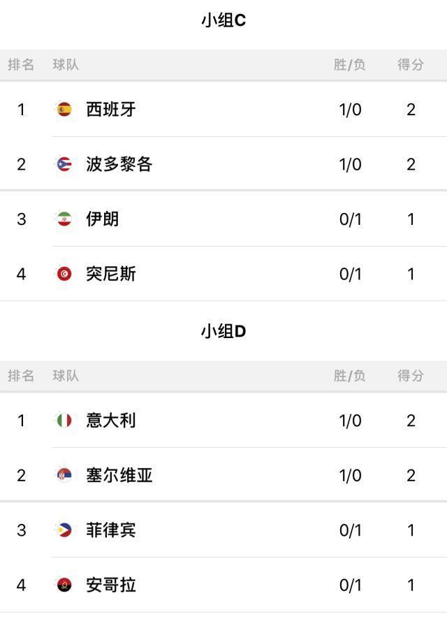关于本轮焦点：法国队止步，积分榜更新的信息