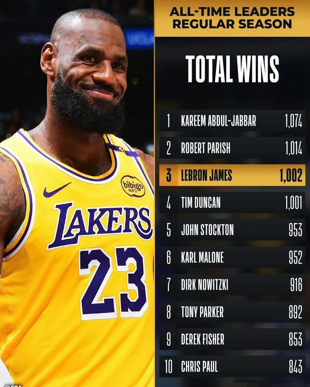 开云体育官方网站-湖人在NBA中登顶德国，最新战报
