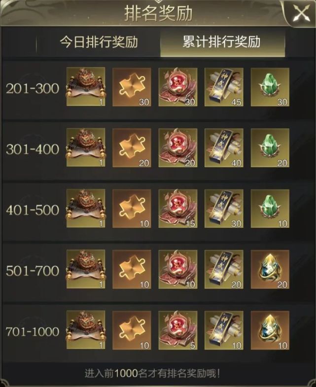 包含争锋之后积分暂无变化排名依旧相同的词条