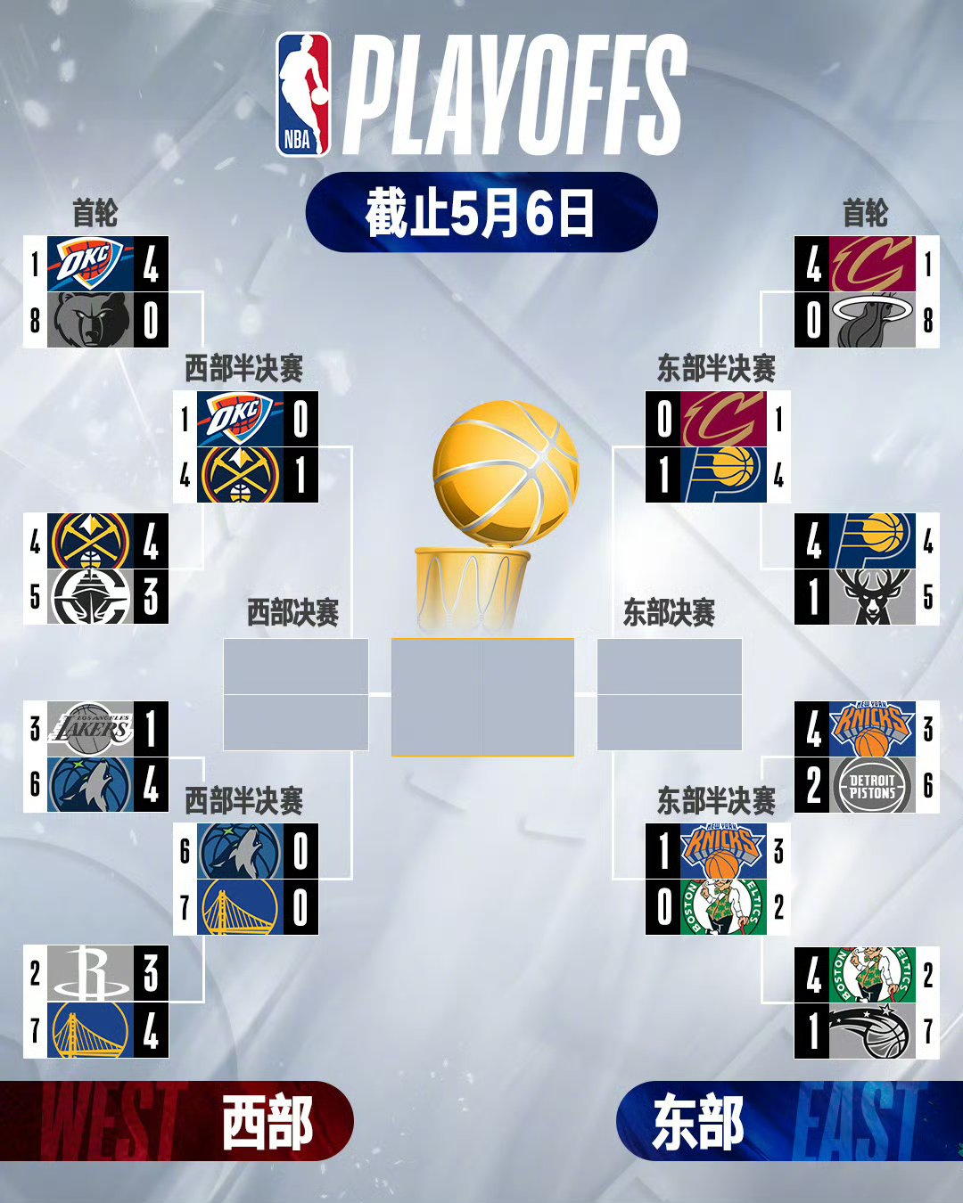 尼克斯逆转掘金，赢得惊险胜利