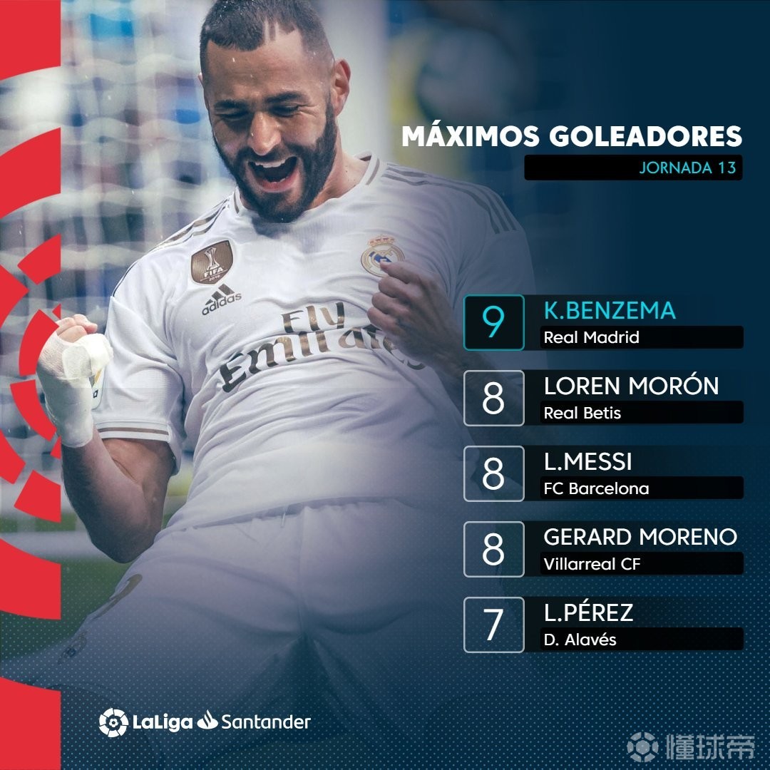 尤文逆转哥伦比亚，本泽马惊艳四座